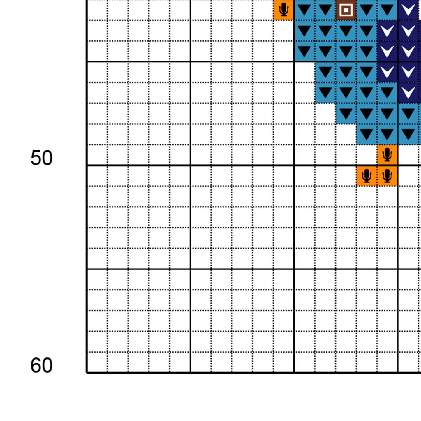 Muestra del esquema de punto de cruz