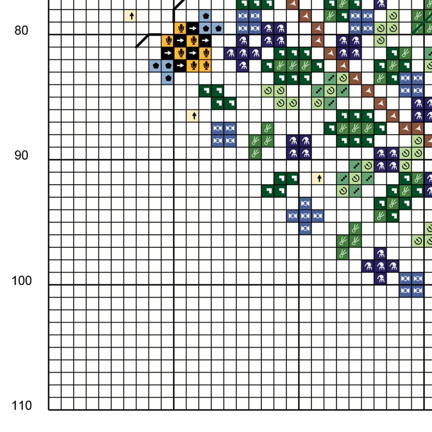 Muestra del esquema de punto de cruz