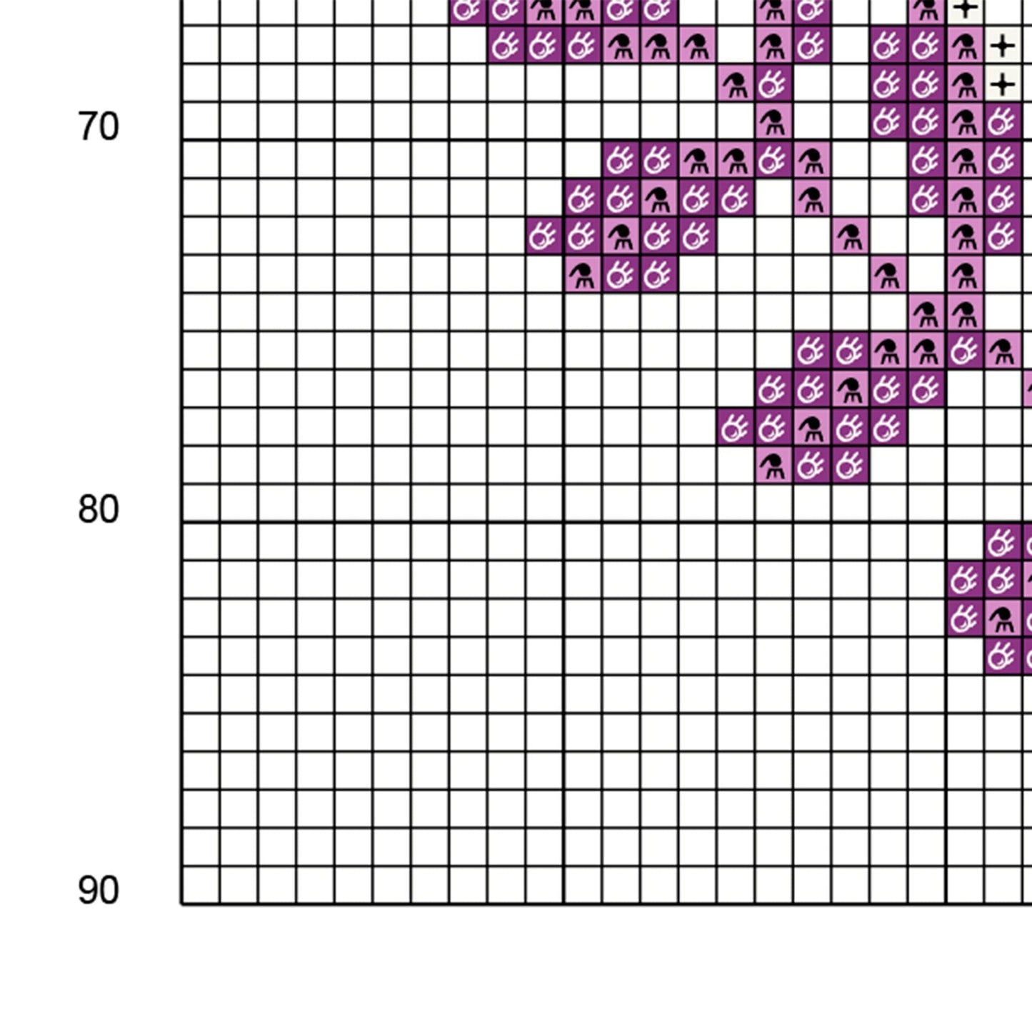 Muestra del esquema de punto de cruz