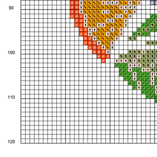 Muestra del esquema de punto de cruz "Fantasmas y cítricos". Gráfico de punto de cruz de símbolos sobre fondo de color.